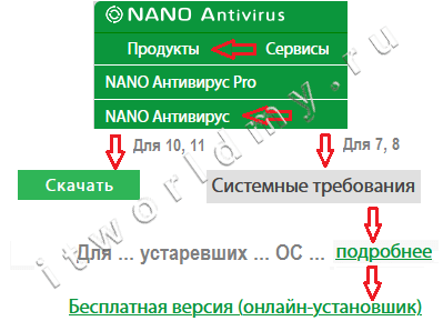 Алгоритм получения NANO