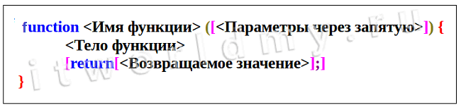 Схема функции