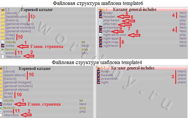 Две файловые структуры